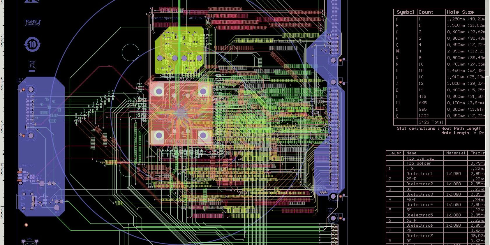 cao pcb hdi